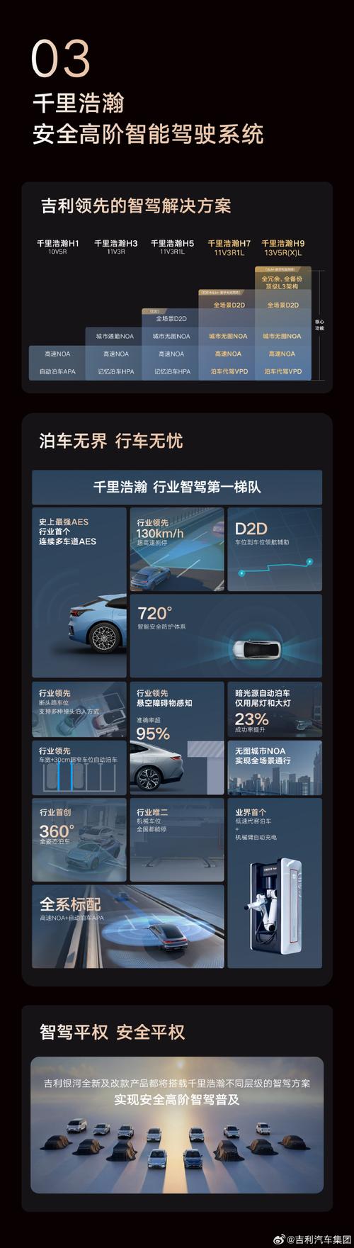 吉利ai智能科技发布会